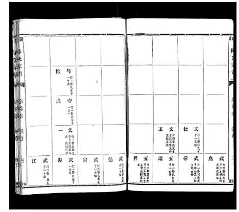 [下载][襄山陈氏家谱_11卷]河南.襄山陈氏家谱_三.pdf