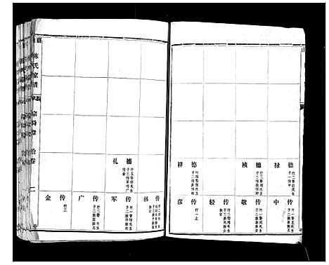 [下载][襄山陈氏家谱_11卷]河南.襄山陈氏家谱_四.pdf