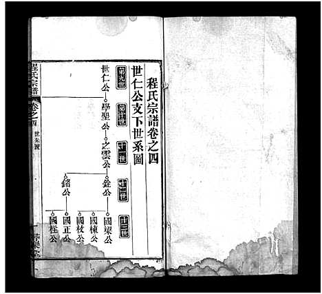 [下载][程氏宗谱_8卷]河南.程氏家谱_四.pdf