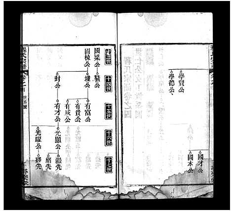 [下载][程氏宗谱_8卷]河南.程氏家谱_四.pdf