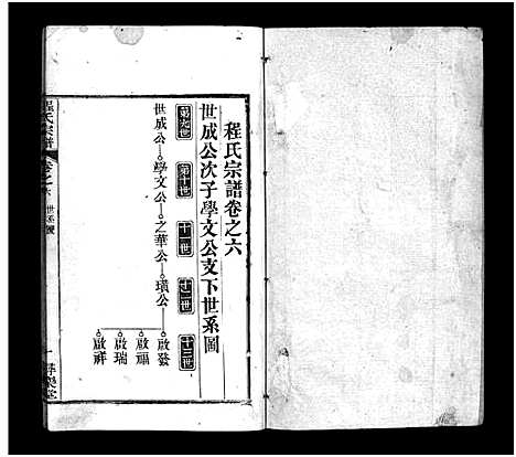 [下载][程氏宗谱_8卷]河南.程氏家谱_六.pdf