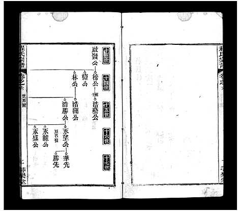 [下载][程氏宗谱_8卷]河南.程氏家谱_六.pdf