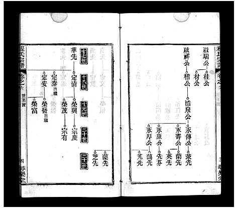 [下载][程氏宗谱_8卷]河南.程氏家谱_六.pdf