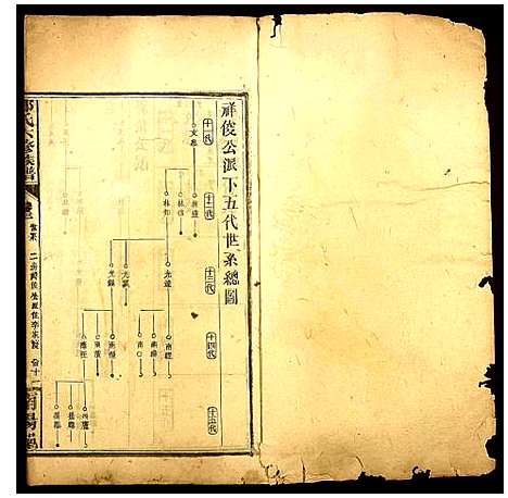 [下载][邓氏六修族谱]河南.邓氏六修家谱_八.pdf