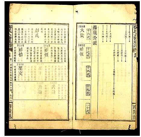 [下载][邓氏六修族谱]河南.邓氏六修家谱_十四.pdf