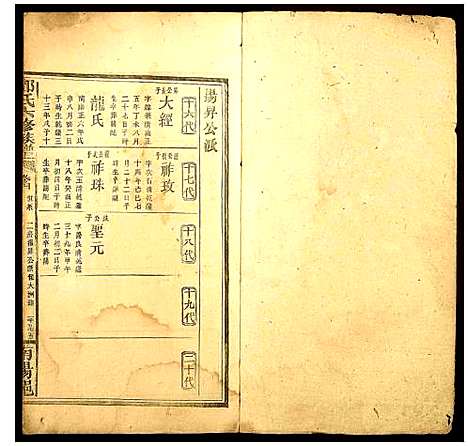 [下载][邓氏六修族谱]河南.邓氏六修家谱_十六.pdf