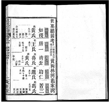 [下载][范氏宗谱_10卷_范氏五修宗谱]河南.范氏家谱_四.pdf