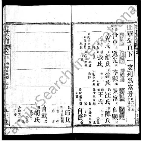 [下载][范氏宗谱_10卷_范氏五修宗谱]河南.范氏家谱_五.pdf