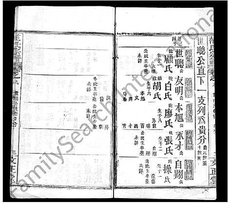 [下载][范氏宗谱_10卷_范氏五修宗谱]河南.范氏家谱_八.pdf