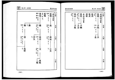 [下载][虞邑范氏族谱_5卷]河南.虞邑范氏家谱_四.pdf