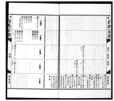 [下载][淇园高氏宗谱]河南.淇园高氏家谱_六.pdf