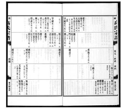 [下载][淇园高氏宗谱]河南.淇园高氏家谱_六.pdf