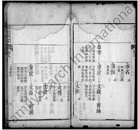 [下载][耿氏族谱_31卷首1卷_楚黄耿氏族谱]河南.耿氏家谱_九.pdf