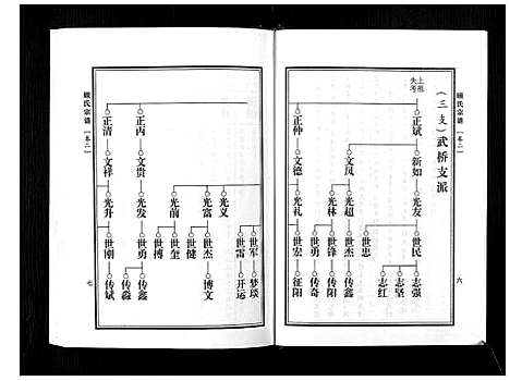 [下载][顾氏宗谱]河南.顾氏家谱_二.pdf