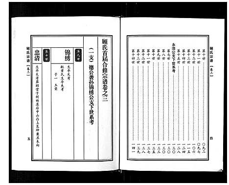 [下载][顾氏宗谱]河南.顾氏家谱_三.pdf