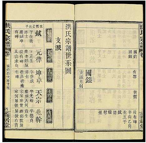 [下载][洪氏宗谱_13卷及卷首2卷]河南/安徽.洪氏家谱_四.pdf