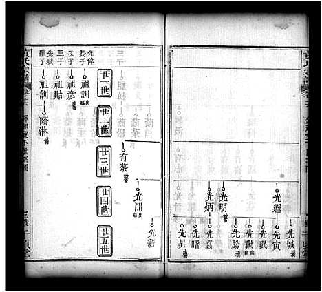 [下载][黄氏宗谱_42卷首1卷_黄氏四修宗谱_黄氏宗谱]河南.黄氏家谱_十五.pdf