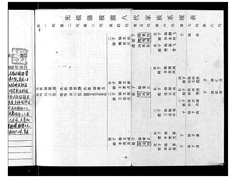 [下载][骆氏宗谱]河南.骆氏家谱_一.pdf