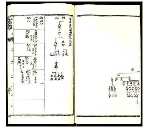 [下载][李氏支谱]河南.李氏支谱_五.pdf