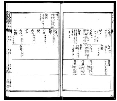 [下载][李氏支谱]河南.李氏支谱_三.pdf