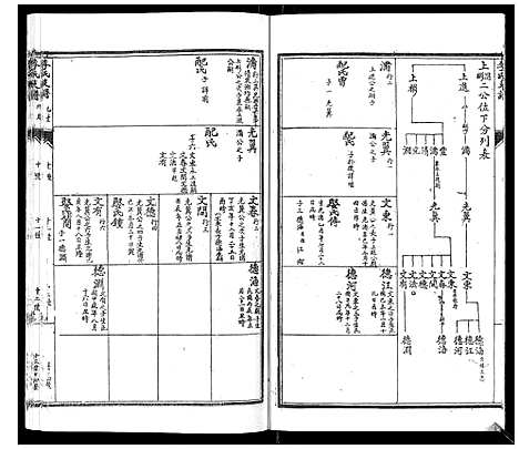 [下载][李氏支谱]河南.李氏支谱_三.pdf