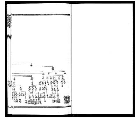 [下载][李氏支谱]河南.李氏支谱_五.pdf