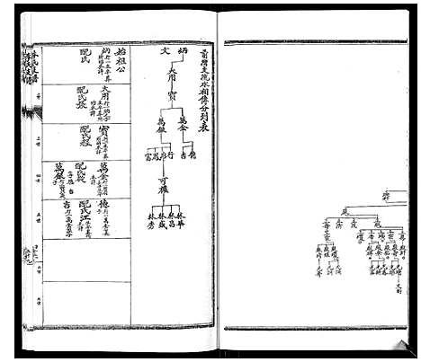 [下载][李氏支谱]河南.李氏支谱_五.pdf