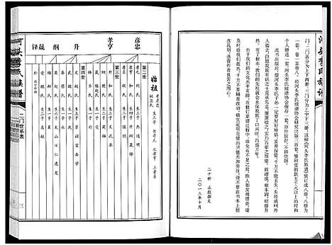 [下载][河头李氏族谱_8卷]河南.河头李氏家谱_三.pdf