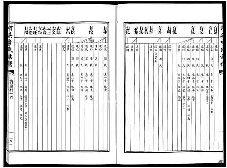 [下载][河头李氏族谱_8卷]河南.河头李氏家谱_六.pdf