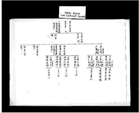 [下载][李氏世系图]河南.李氏世系图_一.pdf