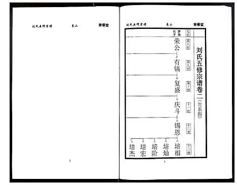 [下载][刘氏五修宗谱]河南.刘氏五修家谱_三.pdf