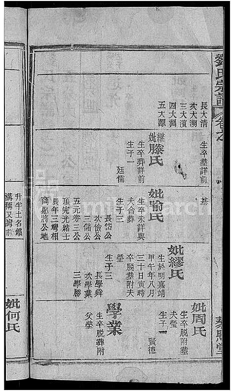 [下载][刘氏宗谱_38卷首3卷]河南.刘氏家谱_二十八.pdf