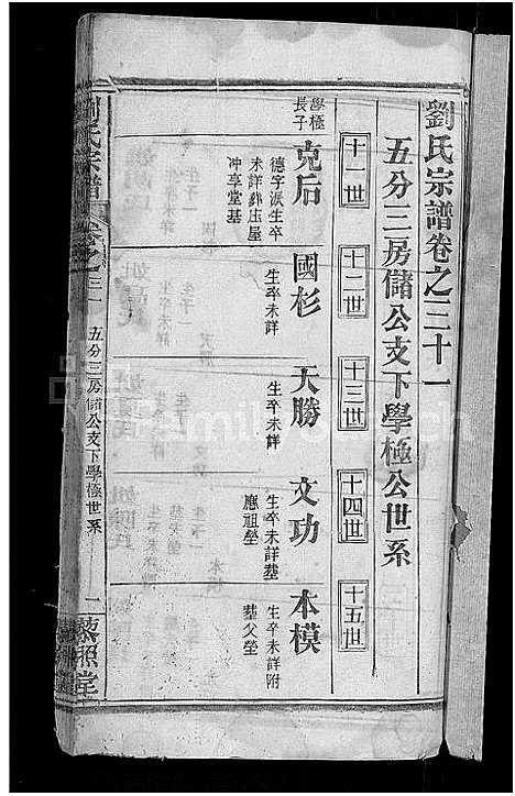 [下载][刘氏宗谱_38卷首3卷]河南.刘氏家谱_三十一.pdf