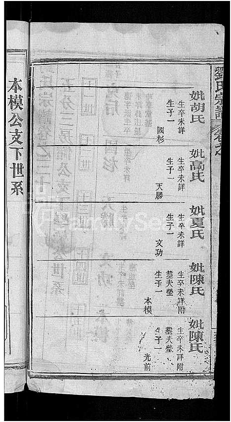 [下载][刘氏宗谱_38卷首3卷]河南.刘氏家谱_三十一.pdf