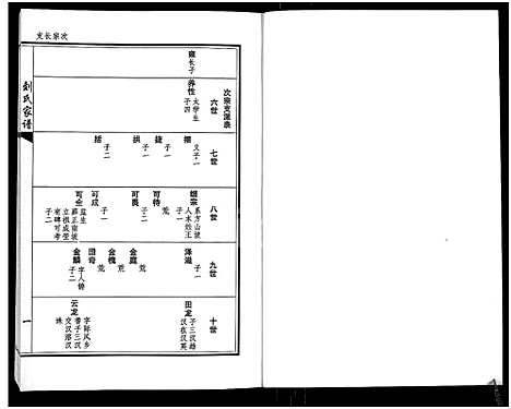 [下载][刘氏家谱_上下卷]河南.刘氏家谱_二.pdf