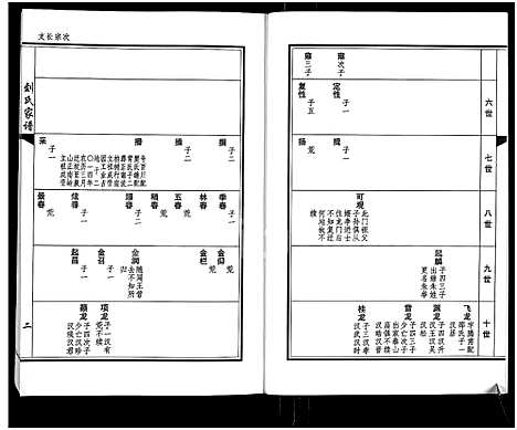 [下载][刘氏家谱_上下卷]河南.刘氏家谱_二.pdf