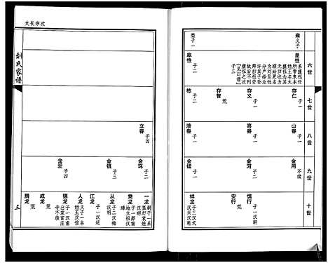 [下载][刘氏家谱_上下卷]河南.刘氏家谱_二.pdf