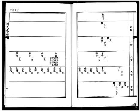 [下载][刘氏家谱_上下卷]河南.刘氏家谱_二.pdf