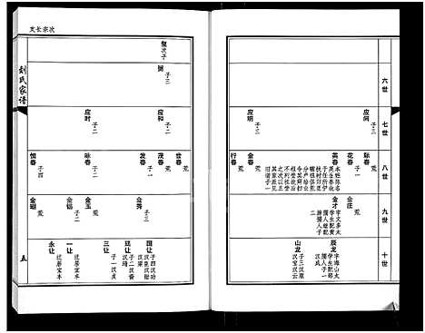 [下载][刘氏家谱_上下卷]河南.刘氏家谱_二.pdf