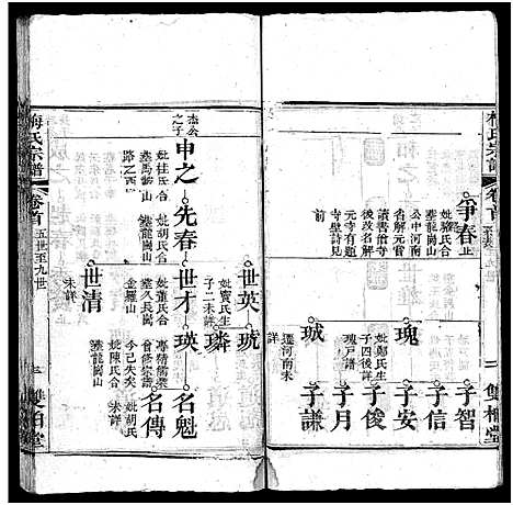 [下载][梅氏宗谱_叙事9卷_系谱19卷_及首1卷]河南.梅氏家谱_五.pdf