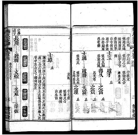 [下载][梅氏宗谱_叙事9卷_系谱19卷_及首1卷]河南.梅氏家谱_六.pdf