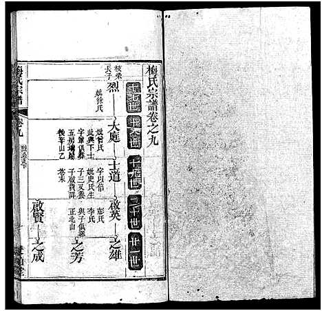 [下载][梅氏宗谱_叙事9卷_系谱19卷_及首1卷]河南.梅氏家谱_七.pdf