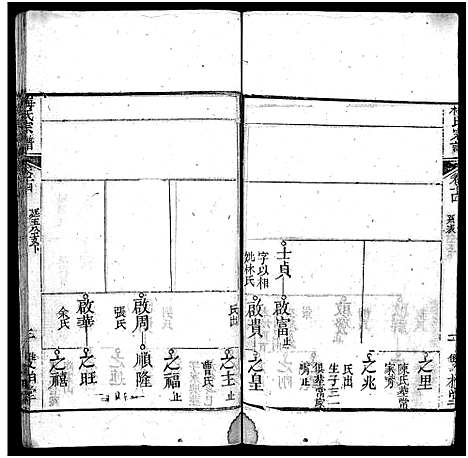 [下载][梅氏宗谱_叙事9卷_系谱19卷_及首1卷]河南.梅氏家谱_八.pdf