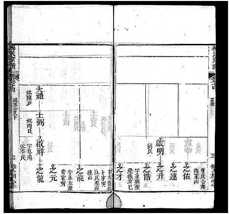 [下载][梅氏宗谱_叙事9卷_系谱19卷_及首1卷]河南.梅氏家谱_八.pdf