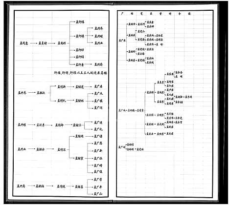 [下载][孟姓族谱_郑州市惠济区南阳寨村]河南.孟姓家谱.pdf