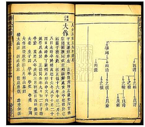 [下载][荥阳潘氏宗谱]河南.荥阳潘氏家谱_三.pdf