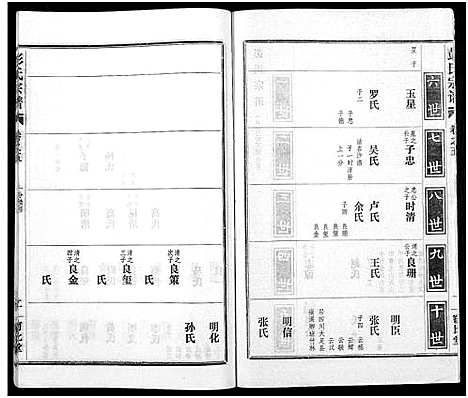 [下载][彭氏宗谱_50卷]河南/安徽.彭氏家谱_五.pdf