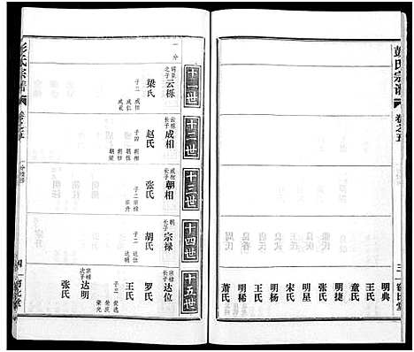 [下载][彭氏宗谱_50卷]河南/安徽.彭氏家谱_五.pdf