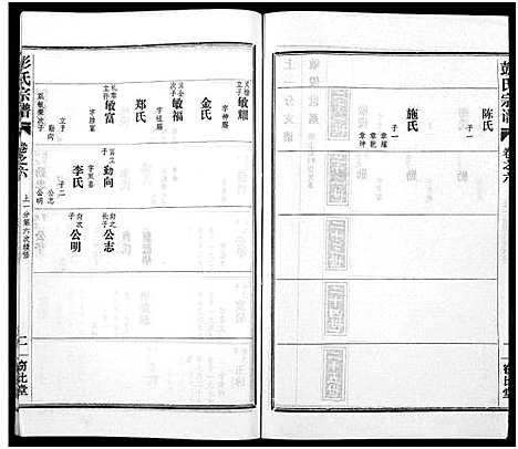 [下载][彭氏宗谱_50卷]河南/安徽.彭氏家谱_六.pdf