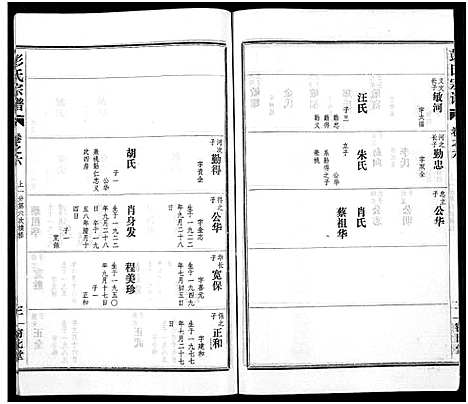 [下载][彭氏宗谱_50卷]河南/安徽.彭氏家谱_六.pdf